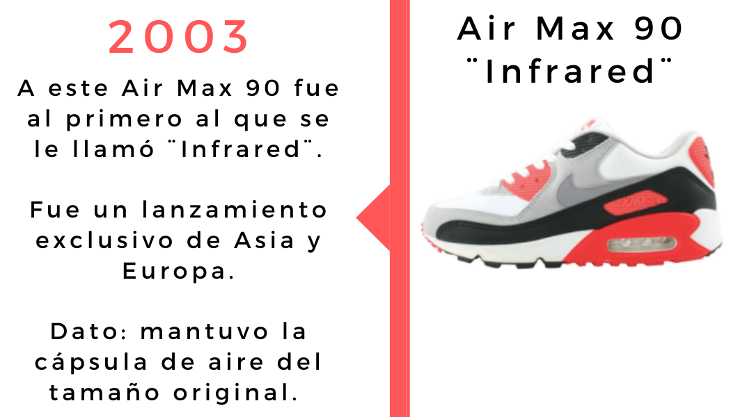 air max años 90